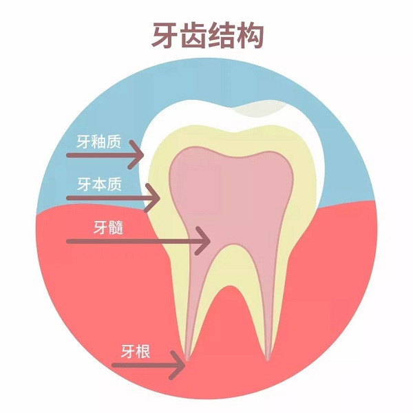 牙齒脫敏是怎麽回事!深圳睇牙邊間好