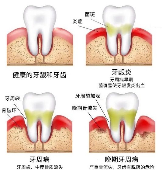 愛康健口腔醫院