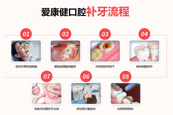 你了解補牙的流程及步驟!補牙材料要怎麼選擇