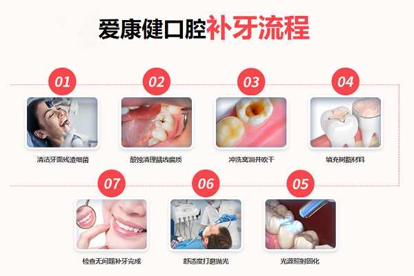 希華愛康健醫院口腔科做美國常規樹脂補牙7折(原價300元/顆)