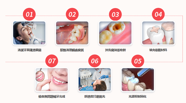 愛康健齒科