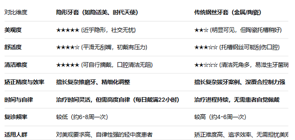 深圳傳統金屬牙箍價錢