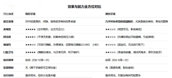 深圳牙齒矯正費用大概多少