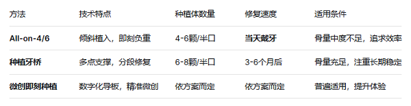 深圳半口種植牙價錢