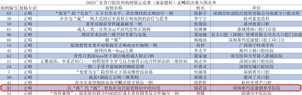 脫穎而出|希華愛康健醫院錢若谷醫生入圍2025廣東省口腔醫師高質量病例