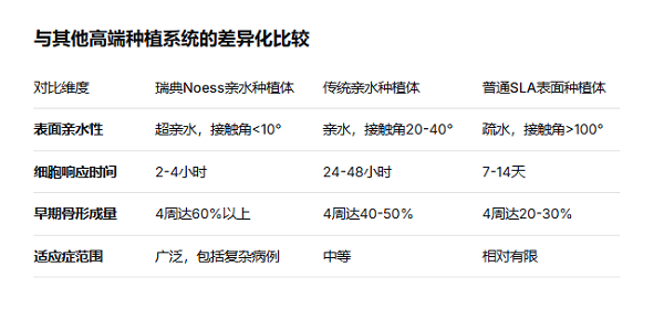 深圳種植牙價錢