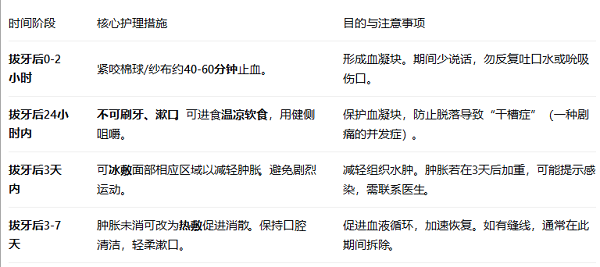 深圳剝智慧齒價錢