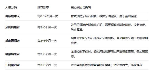 深圳洗牙幾多錢