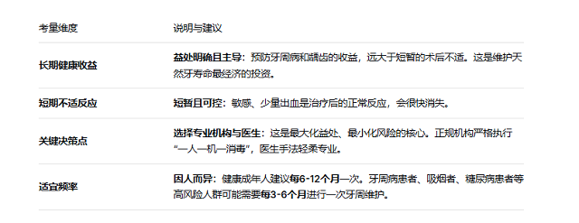 深圳洗牙費用多少錢