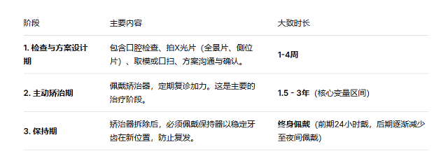 深圳成人牙齒矯正費用多少