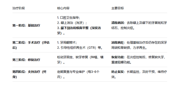 深圳牙周炎治療多少錢