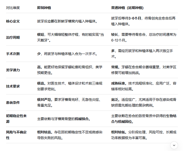 深圳種植牙多少錢