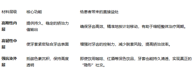 Spark臻美聯合矯正優勢