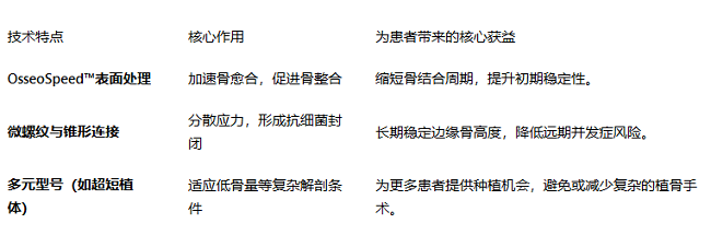 瑞典Astra EV+種植牙优势