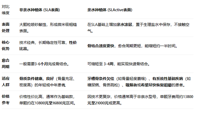 瑞士iti親水和非親水有什麼區別