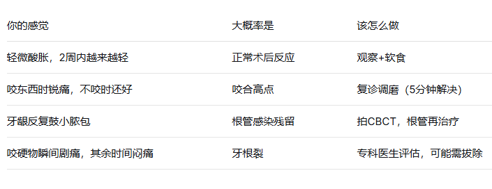 根管治療