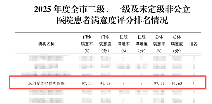 愛康健口腔