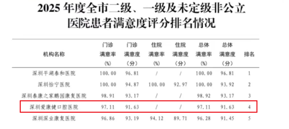 愛康健口腔